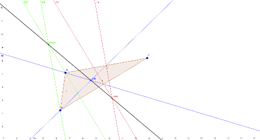 Euler Egyenes Geogebra