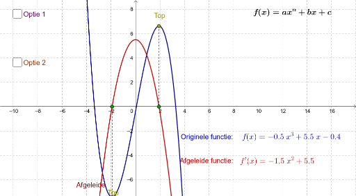 Inzicht In De Afgeleide Functie Bij Y Ax N Bx C Geogebra