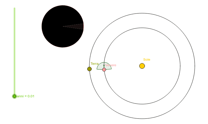 Cópia de Sistema copernicano Fasi di Venere GeoGebra