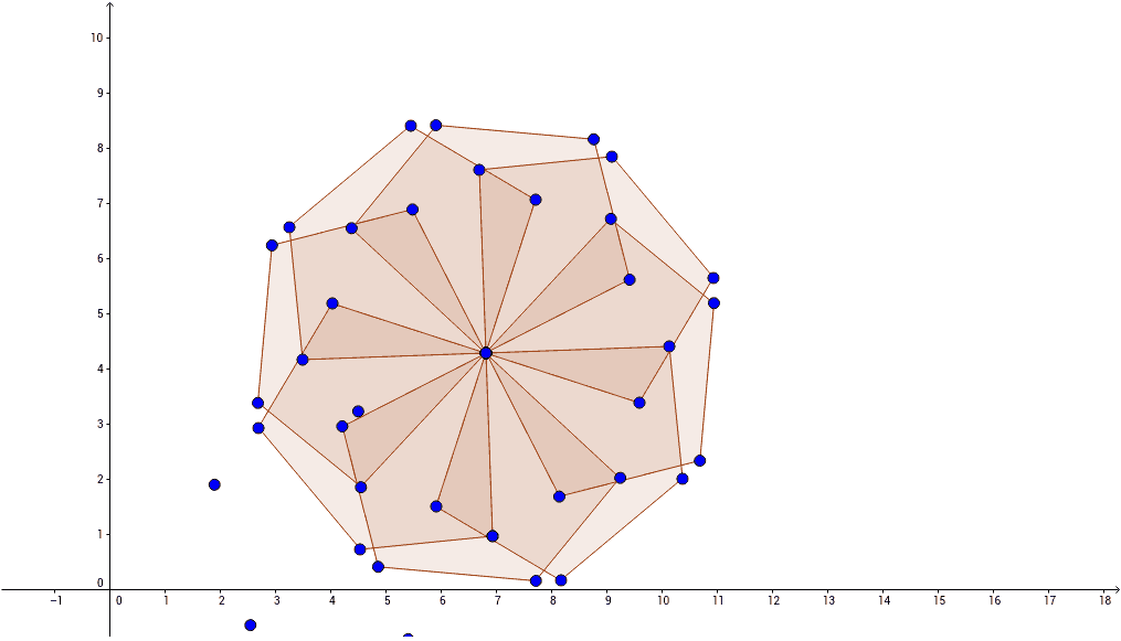 Rotazione Scuola Primaria Geogebra