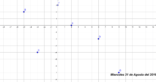 Plactica N Ubicaci N En El Plano Cartesiano Geogebra