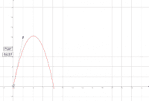 Moto Parabolico GeoGebra