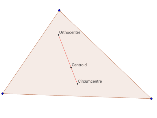 Euler Line Geogebra