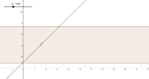 Definition Of Limit GeoGebra