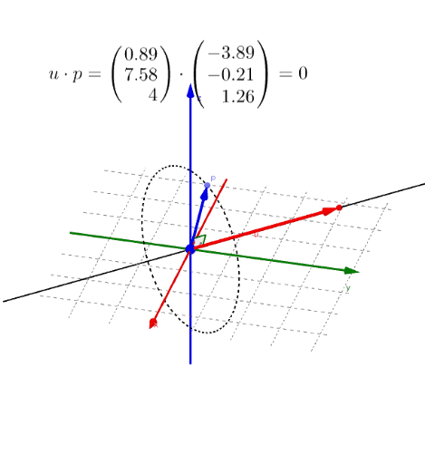 Tutti I Vettori Perpendicolari Ad Una Retta Data GeoGebra