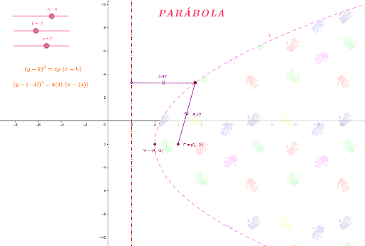 Parábola GeoGebra