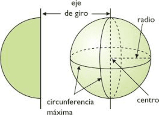 Esfera Geogebra