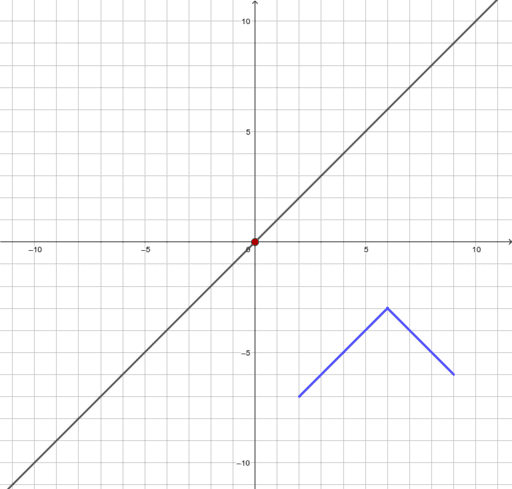 Graph Inverse Of Piecewise Function GeoGebra