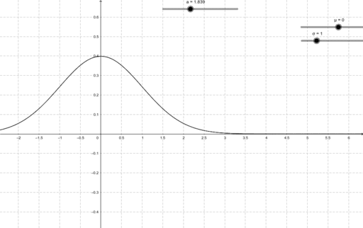 Loi Normale Geogebra