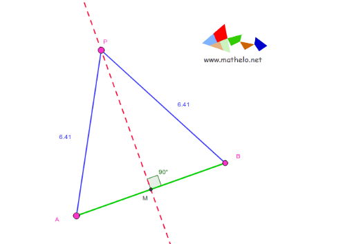 Eigenschap Middelloodlijn GeoGebra