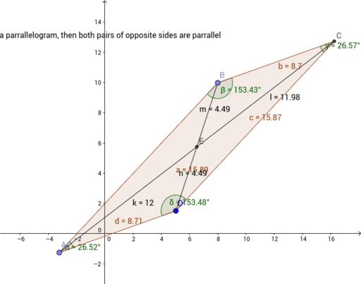 Parallelogram Geogebra