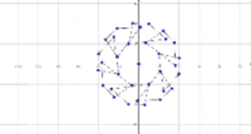 Transformation GeoGebra