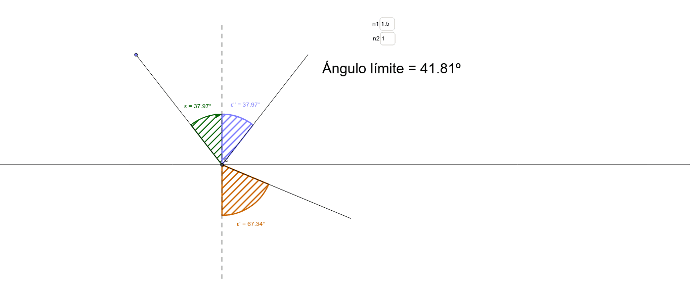 Reflexi N Refracci N Y Ngulo L Mite Geogebra