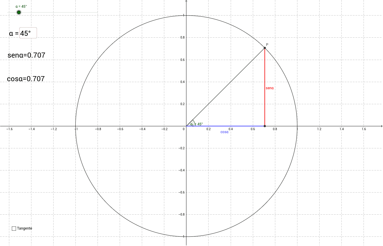 Circunferencia Goniom Trica Geogebra