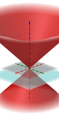 Cono Geogebra