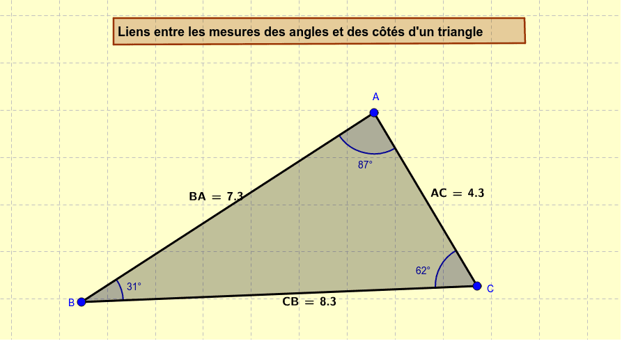 Les côtés opposés aux angles GeoGebra