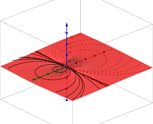 Curvas De Nivel Geogebra