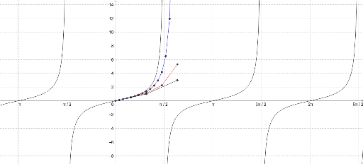 Euler Fails Geogebra