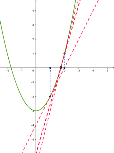 Exp Newton Raphson Geogebra