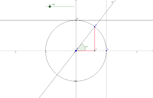 Calcolo Delle Funzioni Goniometriche Geogebra