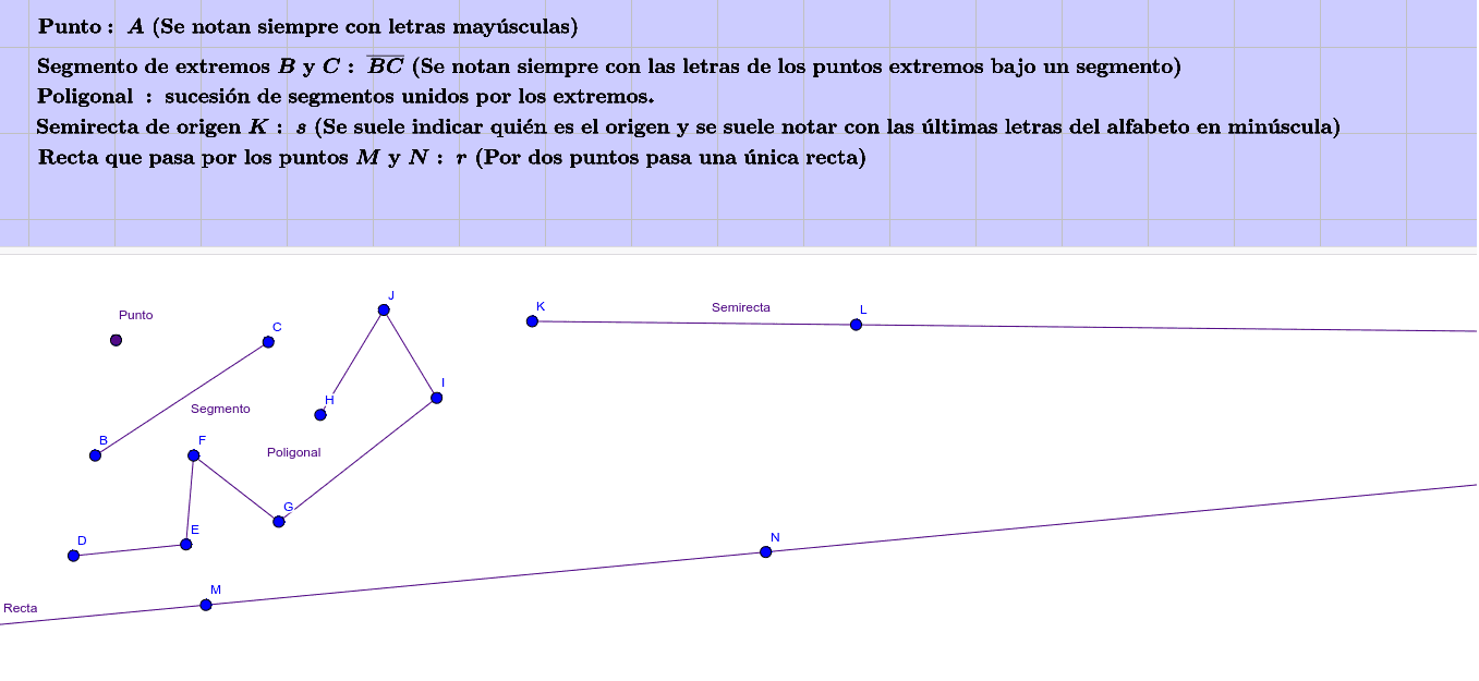 Elementos básicos de la Geometría puntos segmentos rectas GeoGebra