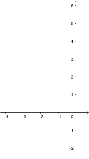 Diagrama De Caja Geogebra