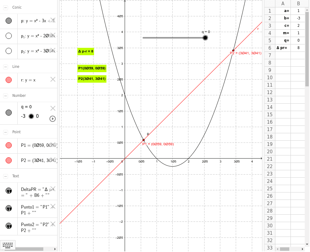 Parabola E Retta Geogebra