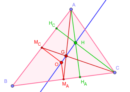 Recta De Euler GeoGebra