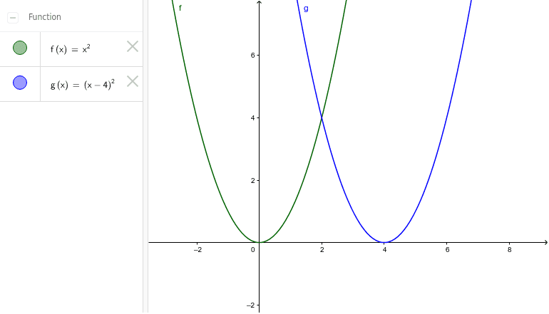 Desplazamiento Horizontal Geogebra