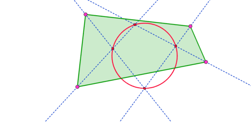 Vierhoek En Bissectrices Geogebra