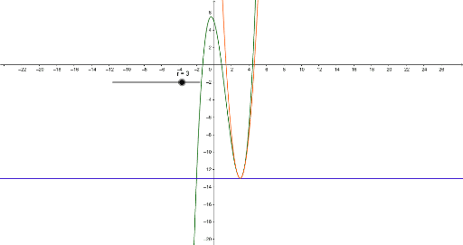 Cubic Geogebra