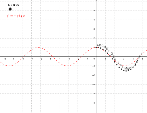 M Todo De Euler Geogebra