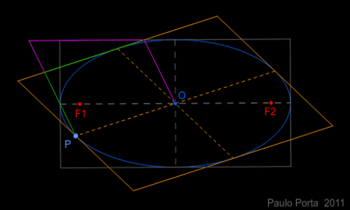 Paulo Porta Teorema De Apolonio Equivalencia GeoGebra