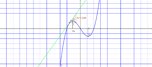 Maximos Y Minimos GeoGebra