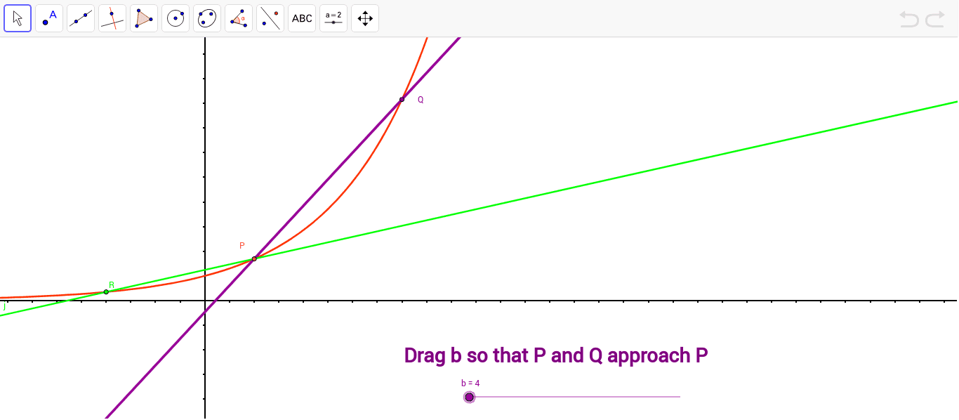 Limit Of Secant Lines Geogebra