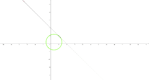 Lagebeziehung Zwischen Einem Kreis Und Einer Geraden Geogebra