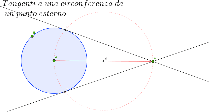 Tangenti A Una Circonferenza Da Un Punto Esterno Geogebra