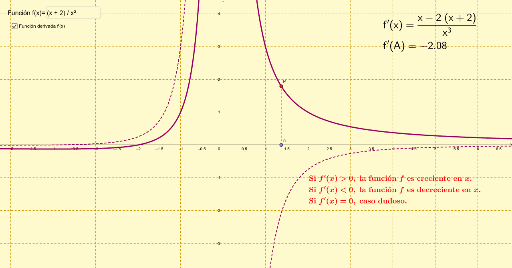 Estudio Del Crecimiento De Una Funci N Geogebra