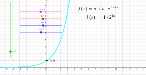 Gr Fica De Funci N Exponencial Con Par Metros Animados En El Criterio