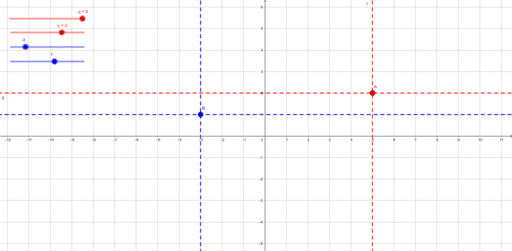 Plano Cartesiano GeoGebra