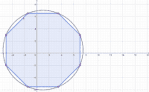 Octagon GeoGebra