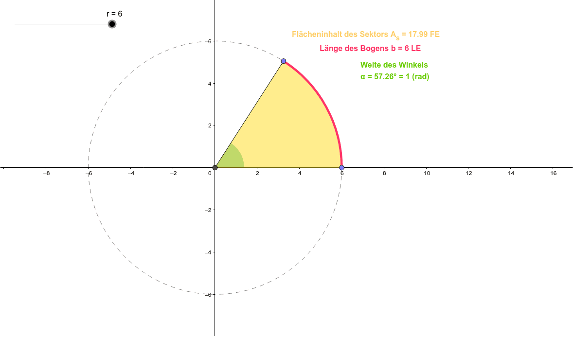 Sektor Bogen Bogenmaß GeoGebra