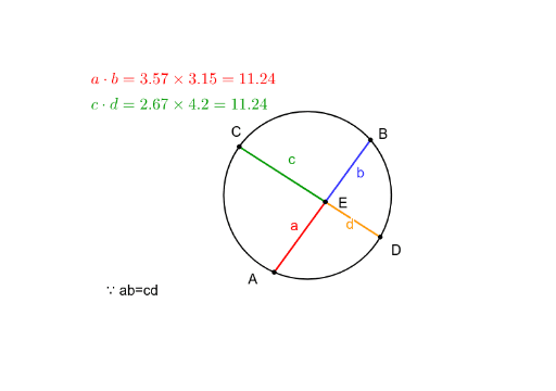 Intersecting Chord Theorem GeoGebra