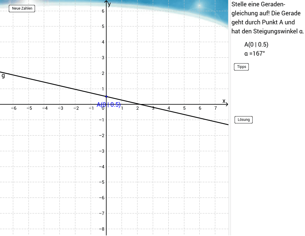 Aufstellen Einer Geradengleichung Mit Tangens Geogebra