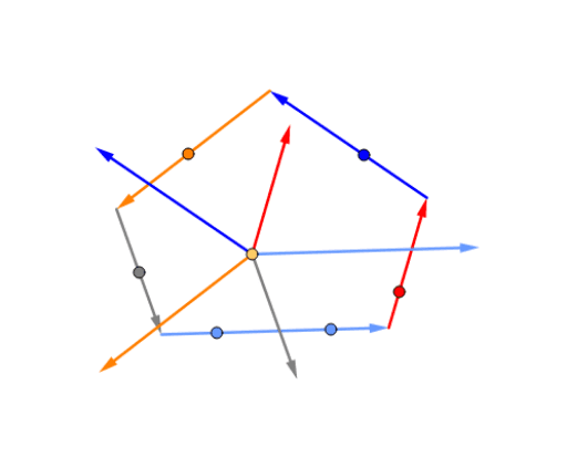 Equiangular Polygons GeoGebra