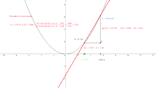 Interpretaci N De La Derivada Geogebra