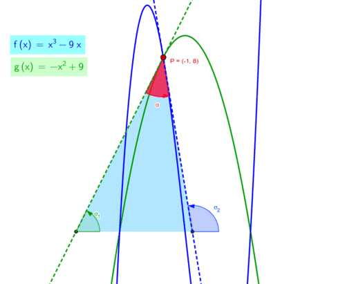 Hoek Tussen Twee Snijdende Krommen Geogebra