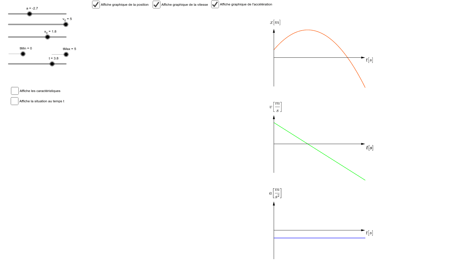 Mrua Graphiques Position Vitesse Acc L Ration Geogebra