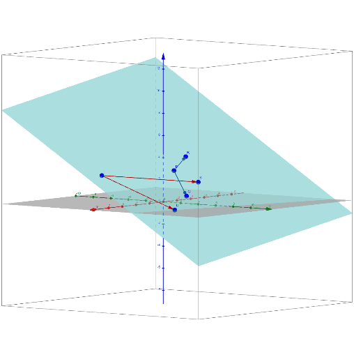 Ebene Parameterform Normalenvektor Geogebra