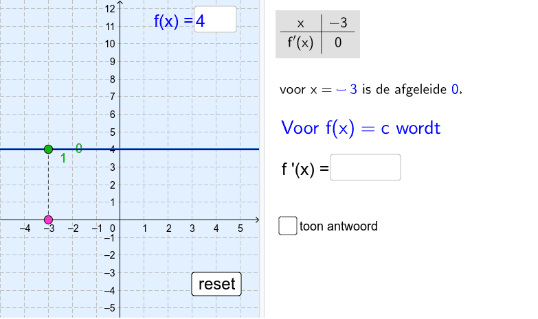 Afgeleide Functie Van Constante Functie GeoGebra